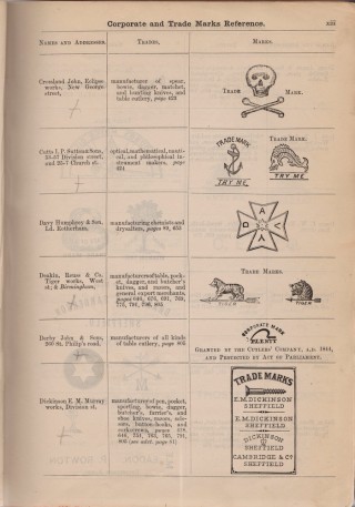 Whites Directory. 1891 | Photo: David Stevenson 